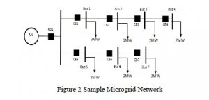 IOT BASED ADAPTIVE PROTECTION OF MICROGRID, INTRODUCTION