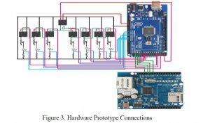 IOT BASED ADAPTIVE PROTECTION OF MICROGRID, INTRODUCTION