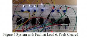 IOT BASED ADAPTIVE PROTECTION OF MICROGRID, INTRODUCTION