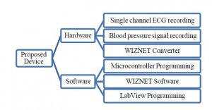 The block diagram of the proposed system
