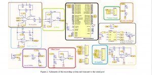 The block diagram of the proposed system