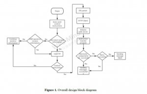 Overall Design Ideas