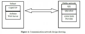 Overall Design Ideas