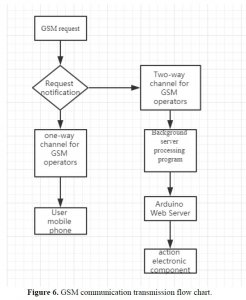Overall Design Ideas