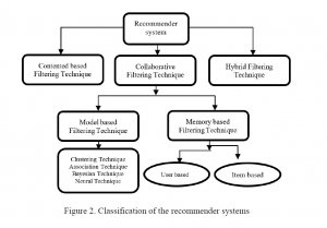 A voice controlled smart home automation system using artificial intelligent and internet of things