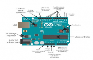 IOT BASED TEXTING WITH PERSON’S LOCATIONS
